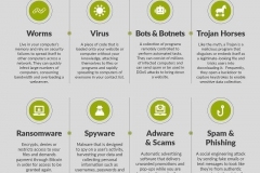 Types of malware